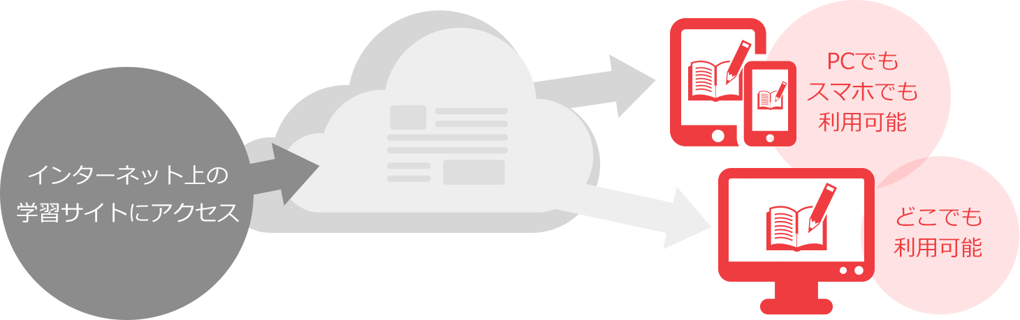 生活環境に合わせたトレーニングスタイル
