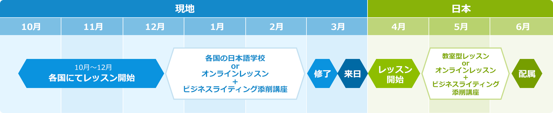 スケジュール例